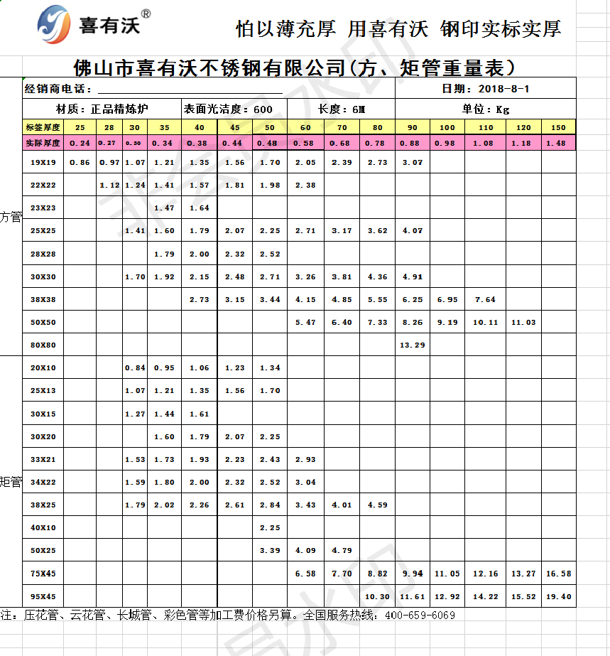 喜有沃201不銹鋼管只重表