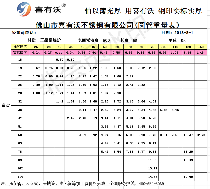 喜有沃201不銹鋼管